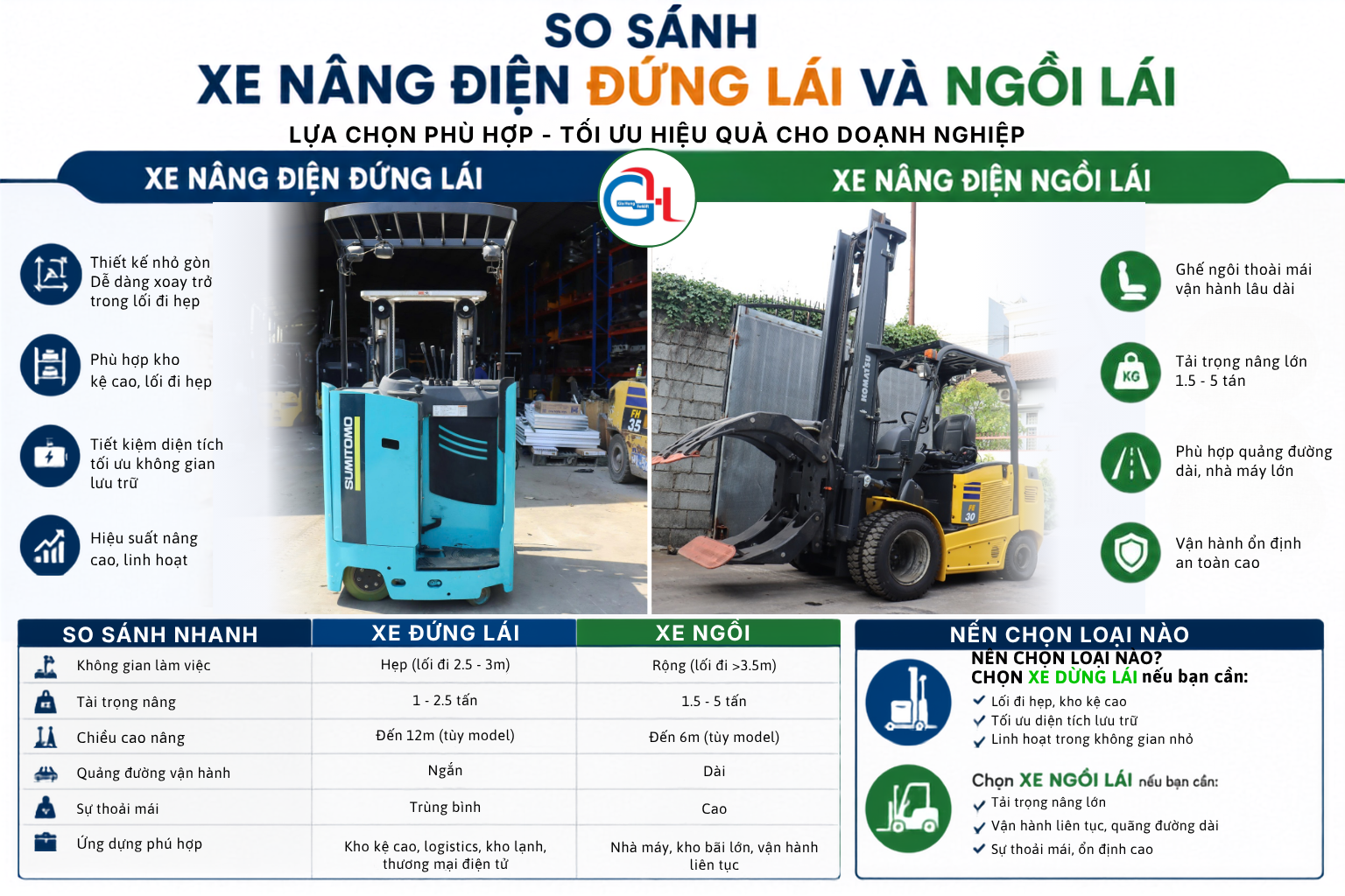 So sánh xe nâng điện đứng lái và xe nâng điện ngồi lái