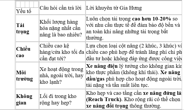 Chuyên cung cấp các loại xe nâng chất lượng tại Hồ Chí Minh (Bình Dương cũ) và khu vực lân cận